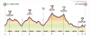 GiroMillStage2 (2).png