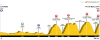 STAGE 9 PROFILE.png