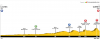 Stage 3 - Profile.png