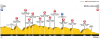 Stage 5 - Profile.png