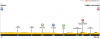 Stage 7 - Profile.png