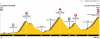 Stage 9 - Profile.png