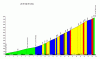 Stage 9 - LDCDL.gif