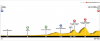Stage 11 - Profile.png