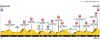 Stage 12 - Profile.png