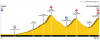 Stage 14 - Profile.png
