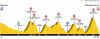 Stage 15 - Profile.png