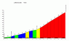 Stage 15 - MDC.gif