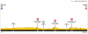 Stage 21 - Profile.png