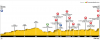 Stage 17 - Profile.png
